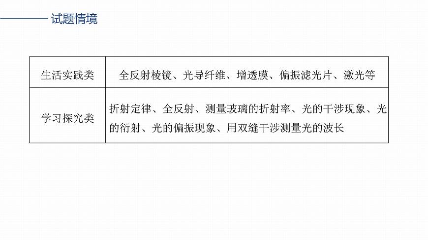 2026高考物理大一轮复习-第一十四章-第74课时光的折射、全反射【课件】第4页