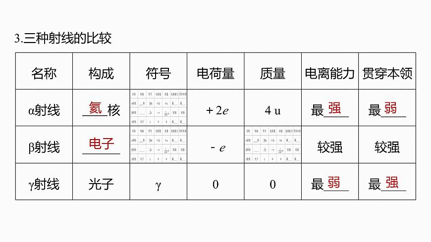 2026高考物理大一轮复习-第一十六章-第85课时原子核【课件】第5页