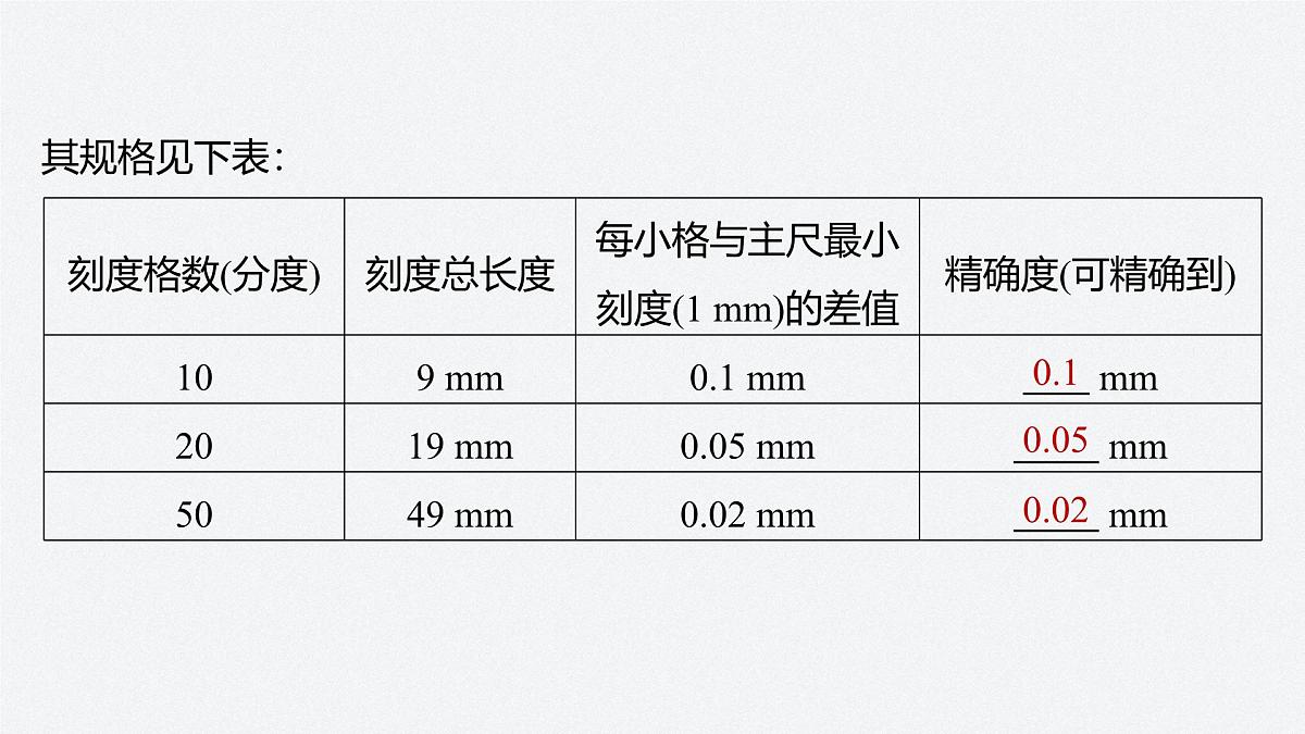 2025-2026学年物理人教版（2019）必修第三册 12.2第1课时 闭合电路的欧姆定律 课件 (2)第8页