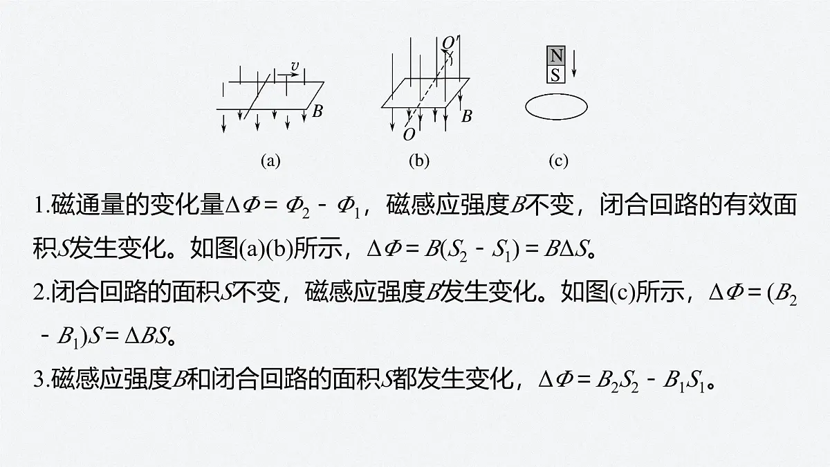 2025-2026学年物理人教版（2019）必修第三册 13.3电磁感应现象及应用 课件第7页