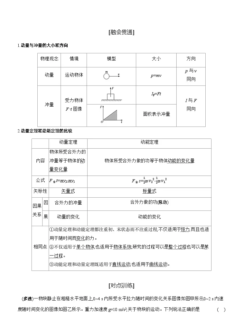 2025-2026学年物理教科版（2019）选择性必修第一册 第一章 动量与动量守恒定律 章末小结与评价 学案第2页