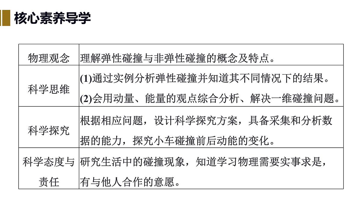 2025-2026学年物理教科版（2019）选择性必修第一册 1.5碰撞 课件 (1)第2页