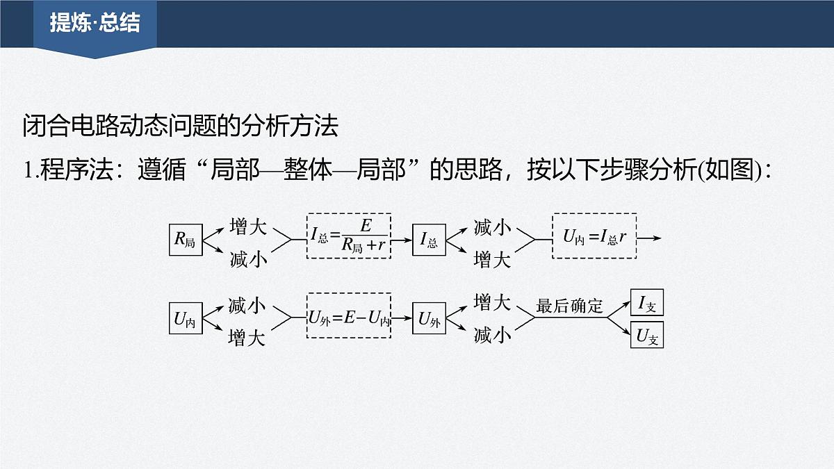 2025-2026学年物理教科版（2019）选择性必修第一册 1.5碰撞 课件 (2)第7页