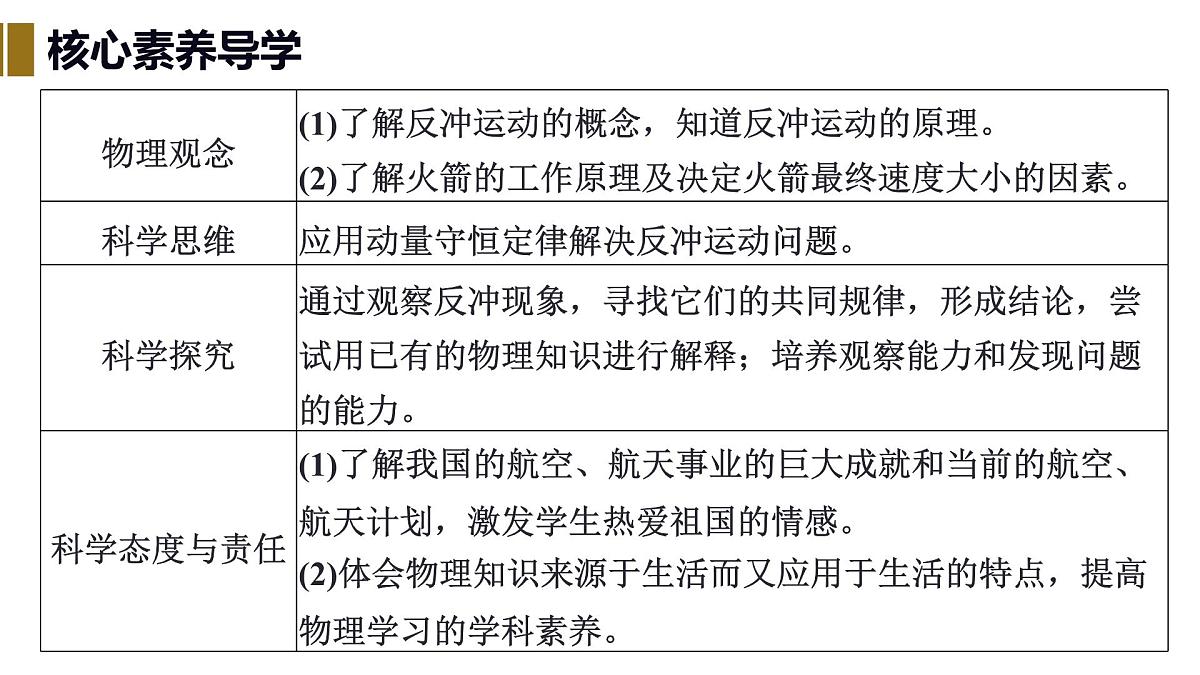 2025-2026学年物理教科版（2019）选择性必修第一册 1.6反冲 课件第2页