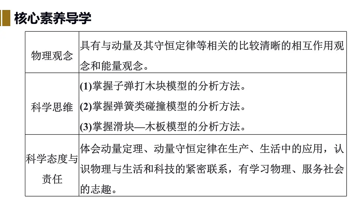 2025-2026学年物理教科版（2019）选择性必修第一册 第一章 动量与动量守恒定律 习题课1 动量与能量的综合问题 课件第2页