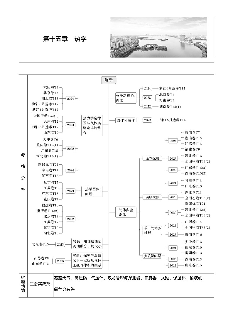 2026高考物理一轮复习-第十五章-第77课时-分子动理论　内能　固体和液体-专项训练【含答案】第1页