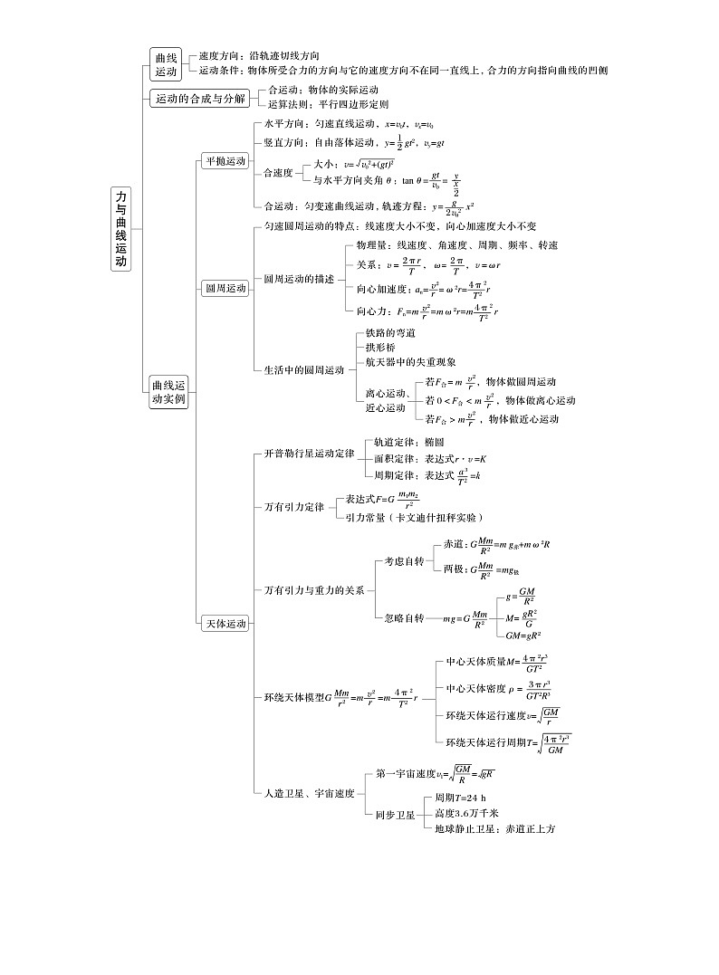 2026高考物理一轮复习-第五章-阶段复习(二)　力与曲线运动-专项训练【含答案】第2页