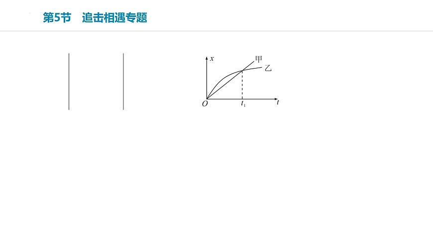 2026届高考物理一轮复习课件+1.5++追及相遇问题第2页