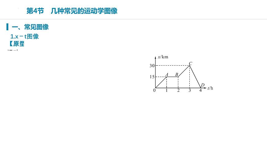2026届高考物理一轮复习课件+1.4+运动学图像问题第3页