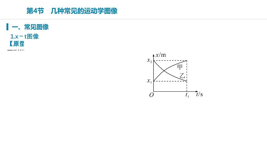 2026届高考物理一轮复习课件+1.4+运动学图像问题第5页