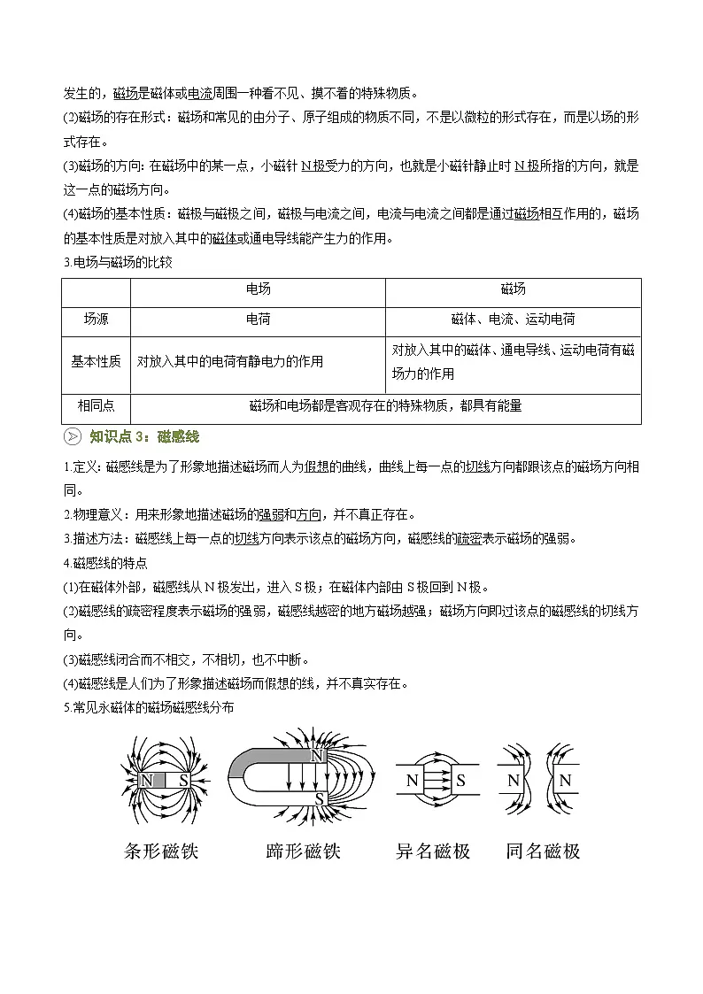第01讲 磁场 磁感线（预习）（解析版）第2页