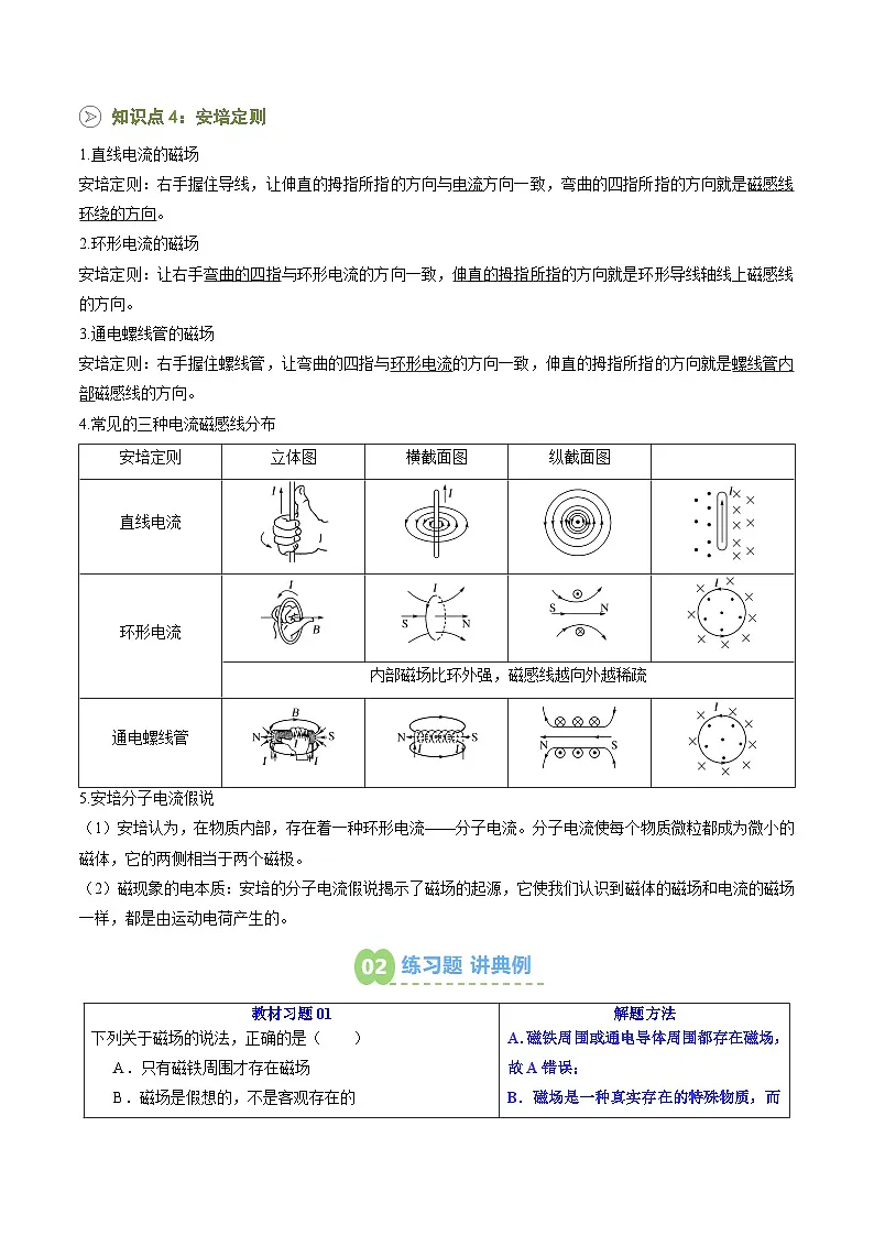 第01讲 磁场 磁感线（预习）（解析版）第3页