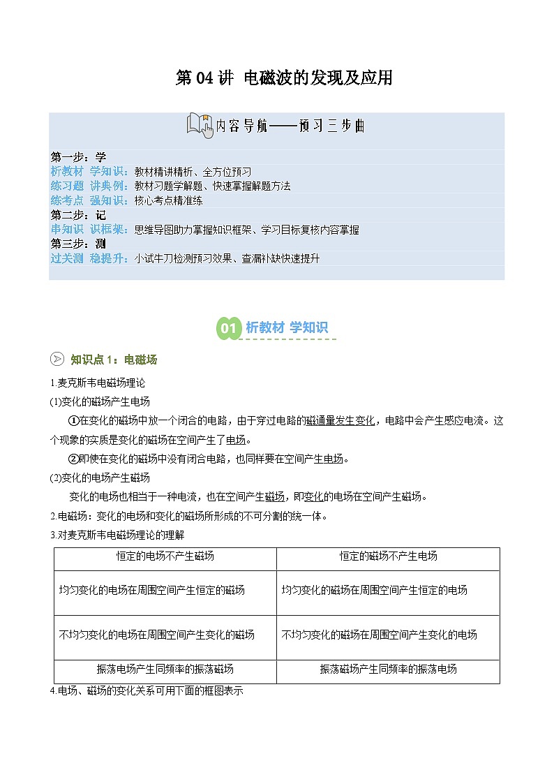 第04讲 电磁波的发现及应用（预习）（解析版）第1页