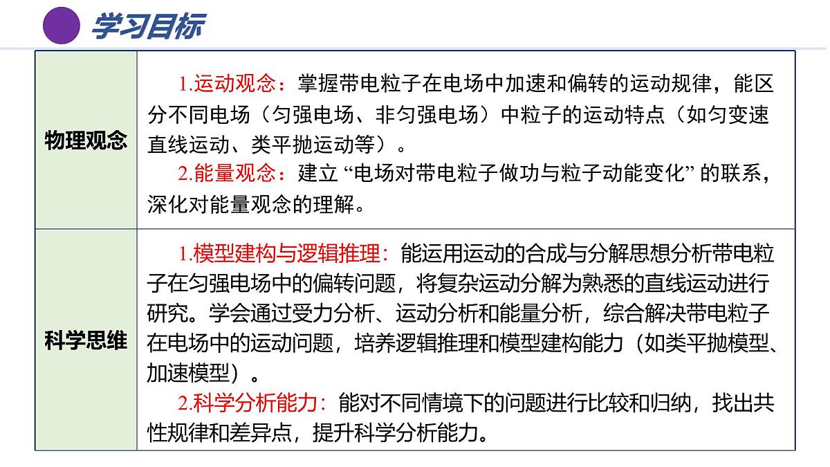 第十章 5.带电粒子在电场中的运动（培优教学课件）-2025-2026学年高中物理必修第三册（人教版2019）第3页