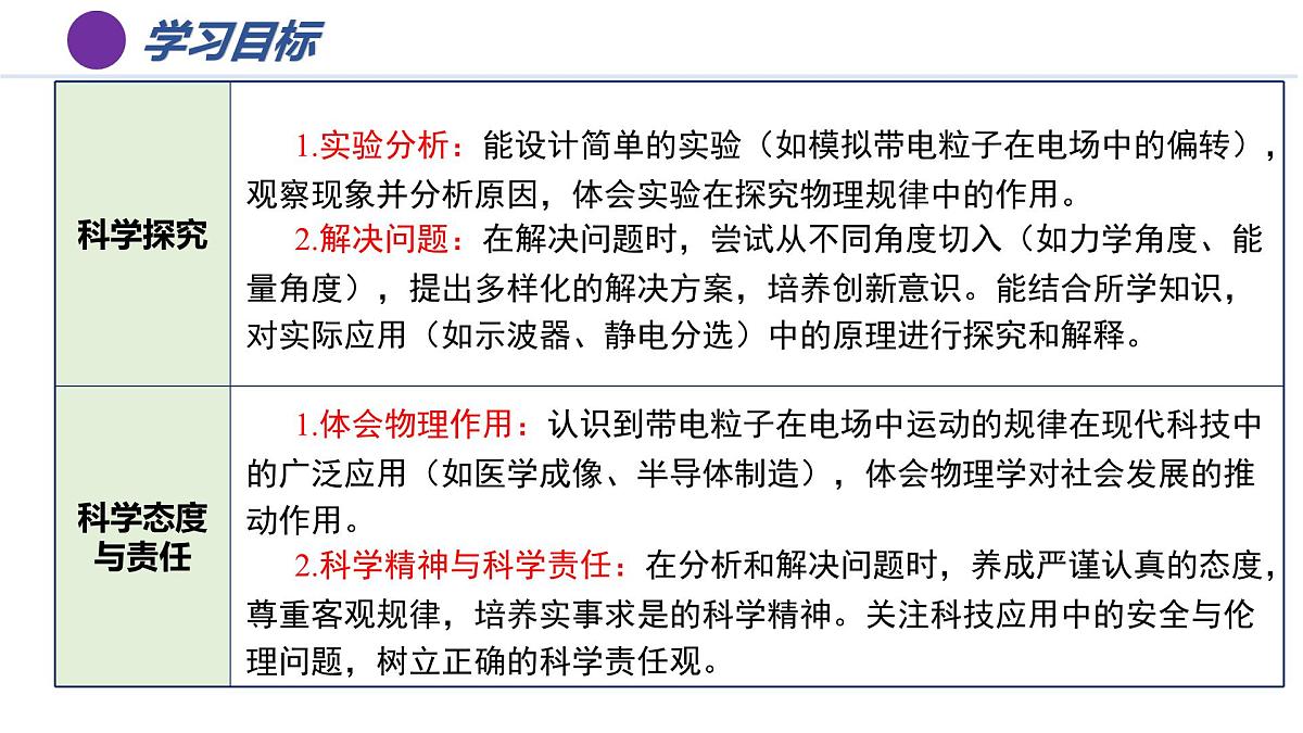 第十章 5.带电粒子在电场中的运动（培优教学课件）-2025-2026学年高中物理必修第三册（人教版2019）第4页