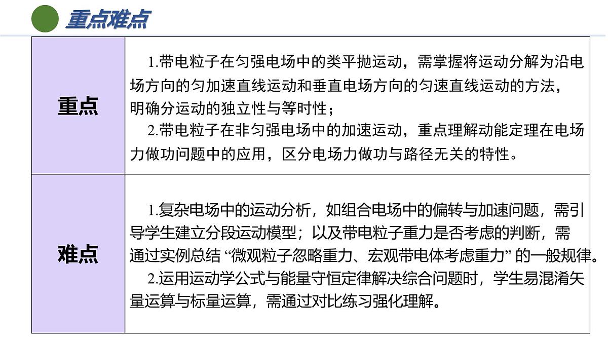 第十章 5.带电粒子在电场中的运动（培优教学课件）-2025-2026学年高中物理必修第三册（人教版2019）第5页