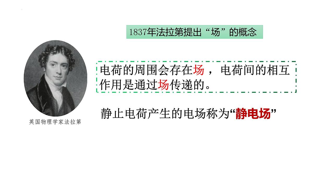 第3节 电场与电场强度（教学课件） -2025-2026学年高中物理必修第三册（鲁科版2019）第4页