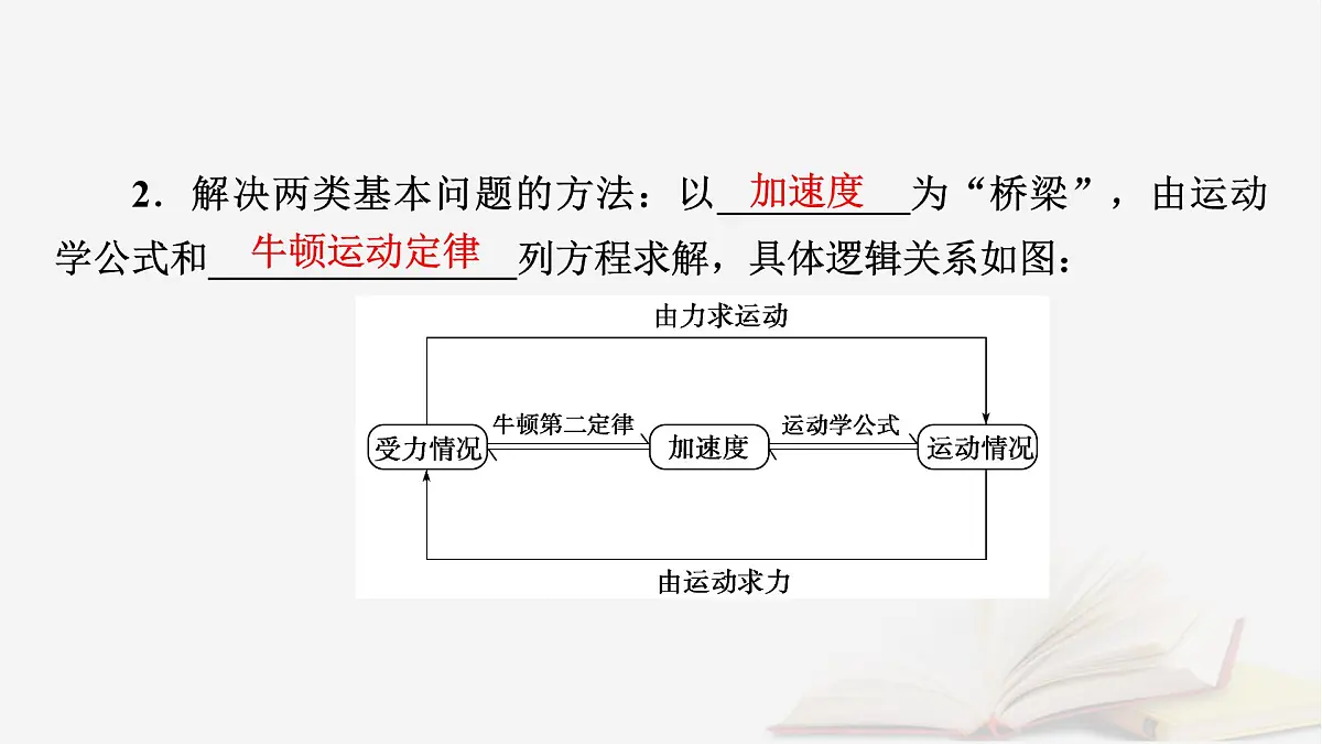 2026届高考物理一轮总复习第3章运动和力的关系第15讲牛顿第二定律的基本应用课件第6页