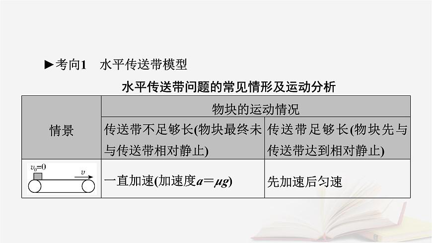 2026届高考物理一轮总复习第3章运动和力的关系第17讲专题强化四传送带模型和“滑块_木板”模型课件第6页