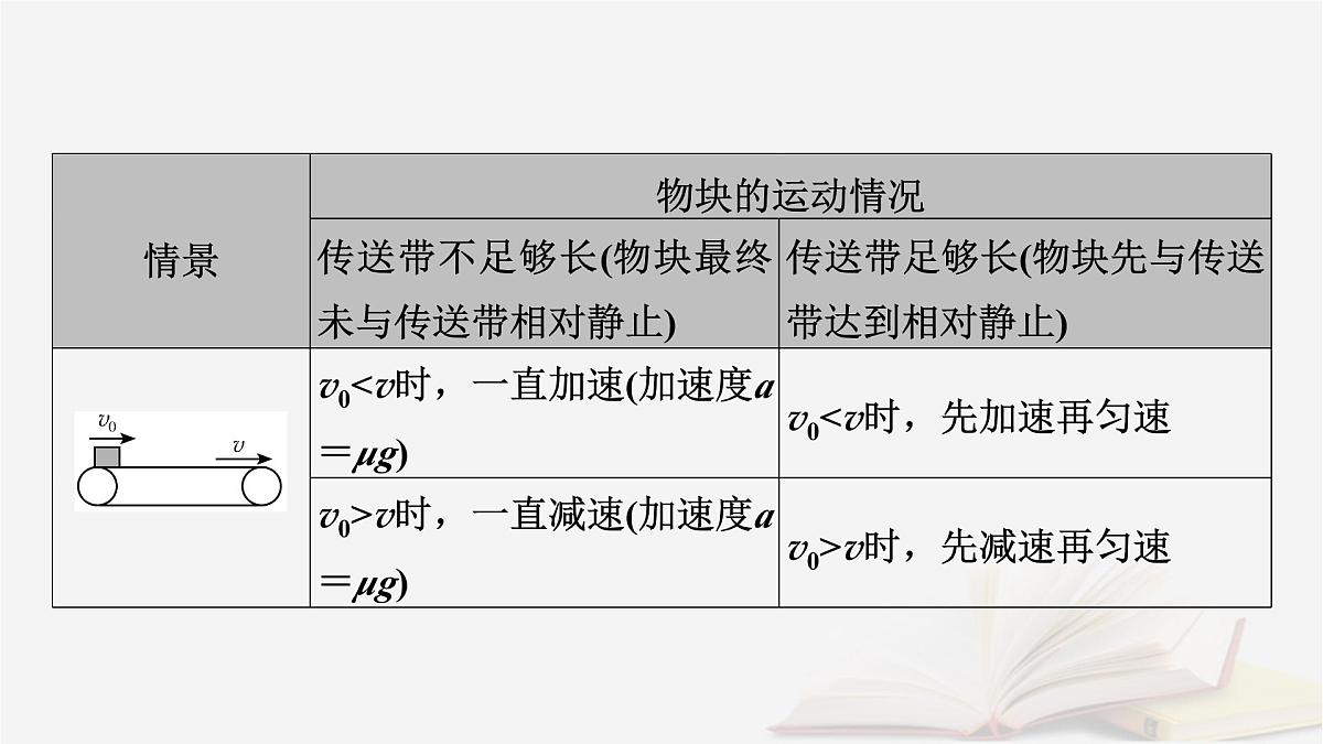 2026届高考物理一轮总复习第3章运动和力的关系第17讲专题强化四传送带模型和“滑块_木板”模型课件第7页
