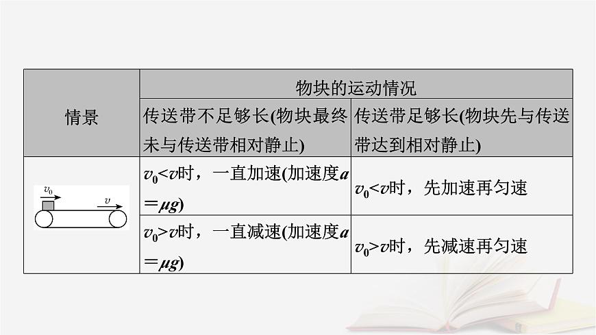 2026届高考物理一轮总复习第3章运动和力的关系第17讲专题强化四传送带模型和“滑块_木板”模型课件第7页