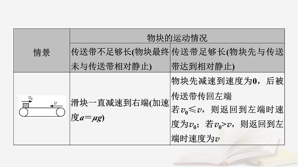 2026届高考物理一轮总复习第3章运动和力的关系第17讲专题强化四传送带模型和“滑块_木板”模型课件第8页