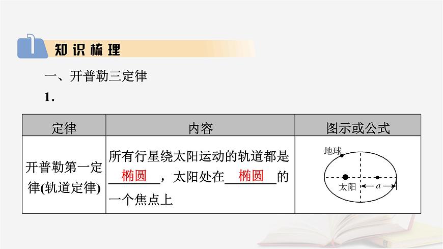 2026届高考物理一轮总复习第5章万有引力与宇宙航行第25讲万有引力定律及应用相对论课件第5页