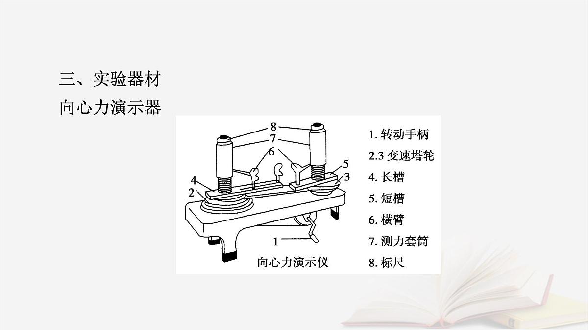 2026届高考物理一轮总复习第4章抛体运动与圆周运动第24讲实验六探究向心力大小与半径角速度质量的关系课件第8页