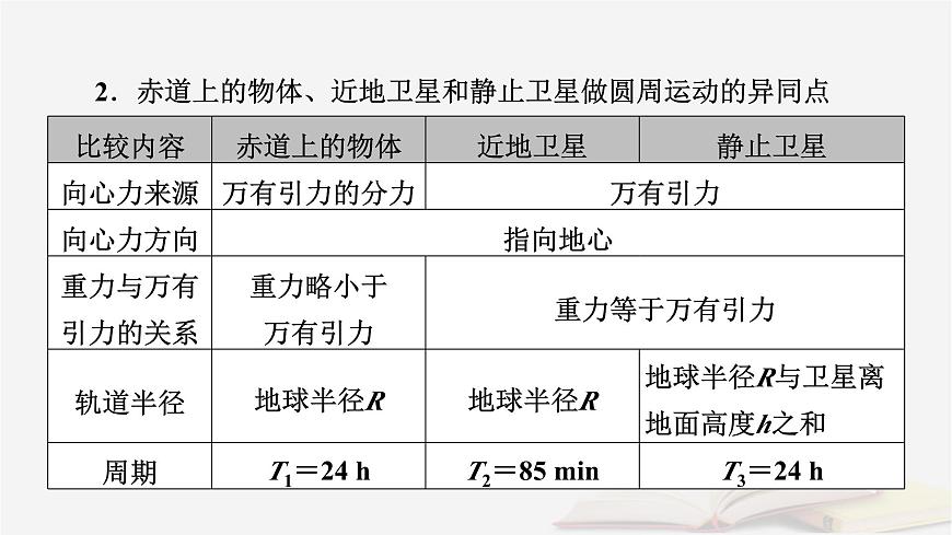 2026届高考物理一轮总复习第5章万有引力与宇宙航行第26讲专题强化六天体运动中的三类典型问题课件第6页