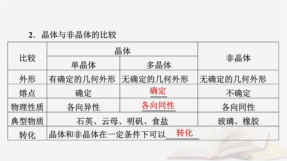 2026届高考物理一轮总复习第15章热学第78讲固体液体和气体课件第6页
