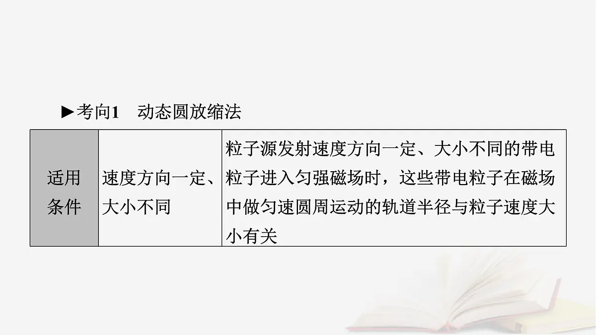 2026届高考物理一轮总复习第11章磁场第58讲专题强化十六用“动态圆”思想处理临界极值问题“磁聚焦”和“磁发散”模型课件第7页