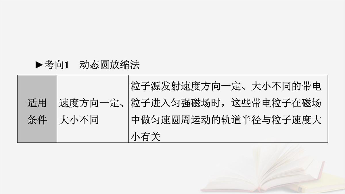 2026届高考物理一轮总复习第11章磁场第58讲专题强化十六用“动态圆”思想处理临界极值问题“磁聚焦”和“磁发散”模型课件第7页