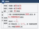 2025-2026學(xué)年高中物理粵教版（2019）必修第三冊(cè) 第四章 閉合電路 章末素養(yǎng)提升 課件