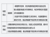 2025-2026學(xué)年高中物理粵教版（2019）必修第三冊 第五章 電能和電源的可持續(xù)發(fā)展 章末素養(yǎng)提升 課件