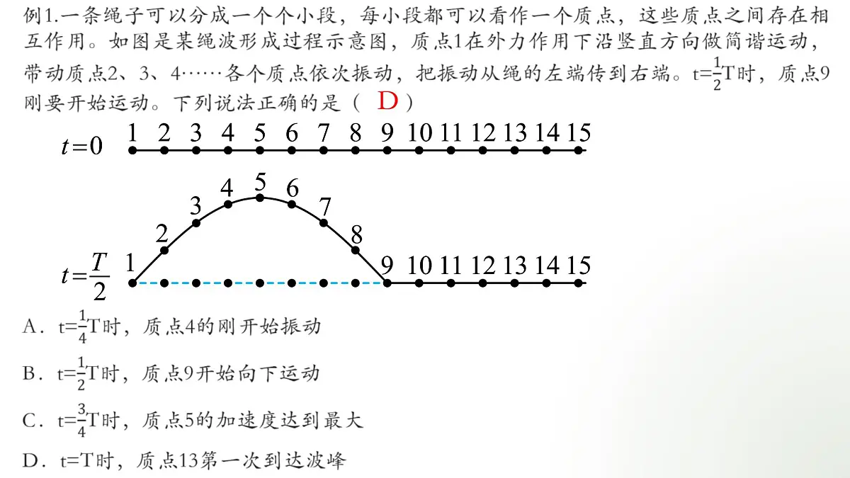 人教版（2019）高中物理选择性必修一第三章期末重点串讲课件第6页