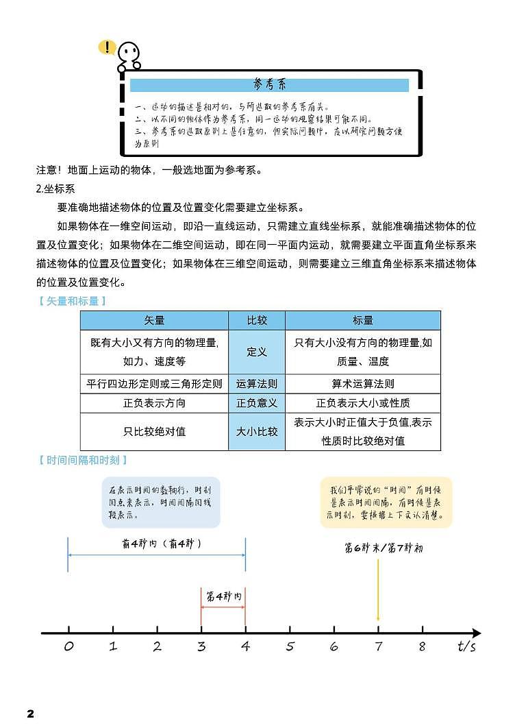 2024-2025学年高一上学期期末物理人教版（2019）必修第一册知识点清单第2页