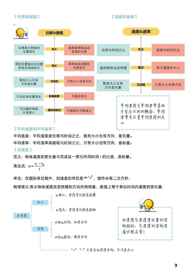 2024-2025学年高一上学期期末物理人教版（2019）必修第一册知识点清单第3页
