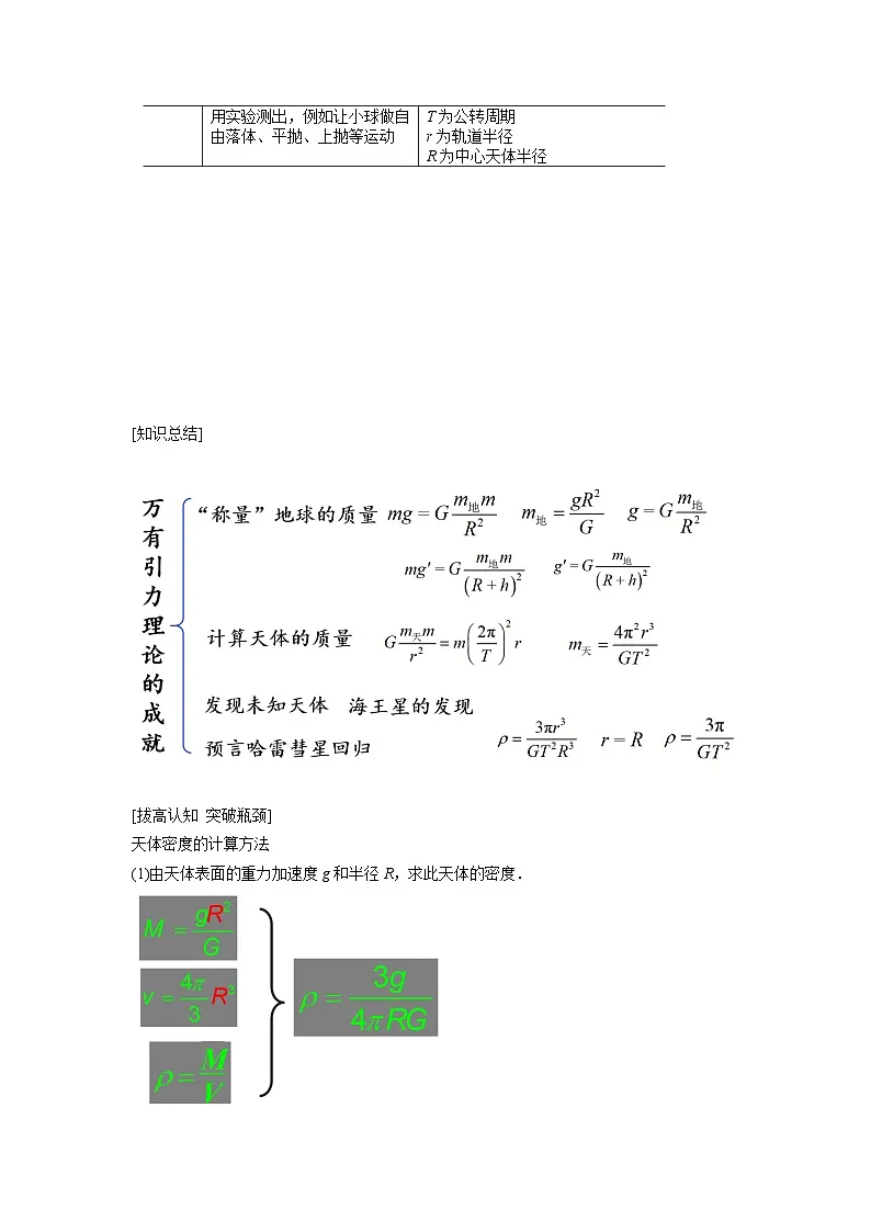 7.3 万有引力理论的成就 学案-高中物理人教版（2019）必修第二册第3页