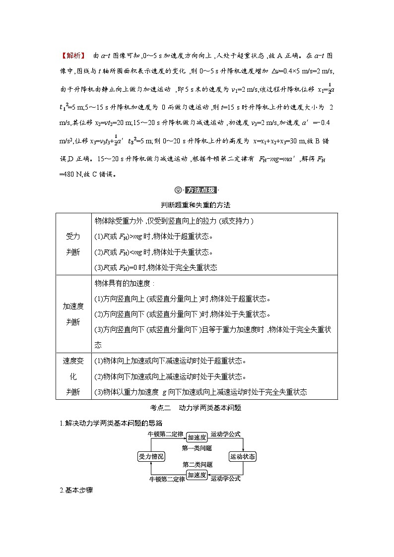 第三章  第2讲　小专题 牛顿第二定律的基本应用练习含答案-高考物理一轮专题第3页