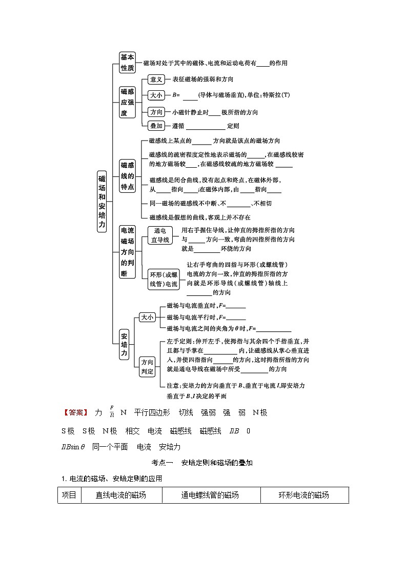 第十一章  第1讲　磁场　磁场对电流的作用练习含答案-高考物理一轮专题第3页