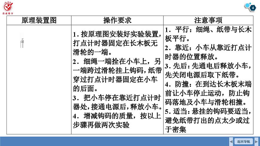 高考物理【一轮复习】课件第一章   第六讲　实验一：探究小车速度随时间变化的规律第4页