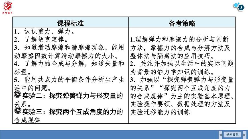高考物理【一轮复习】课件第二章 第一讲　重力　弹力第3页