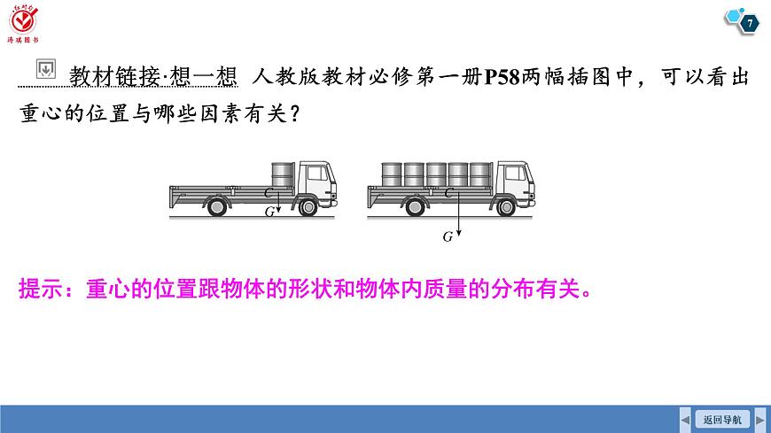 高考物理【一轮复习】课件第二章 第一讲　重力　弹力第7页