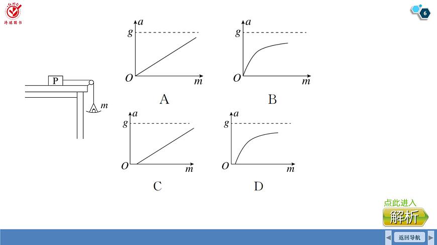 高考物理【一轮复习】课件第三章   第三讲　专题强化：动力学图像、连接体和临界极值问题第6页