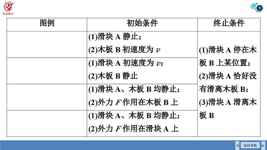 高考物理【一轮复习】课件第三章   第五讲　专题强化：滑块—木板模型中的动力学问题第5页