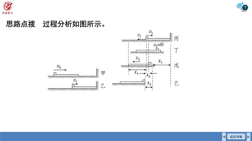 高考物理【一轮复习】课件第三章   第五讲　专题强化：滑块—木板模型中的动力学问题第7页