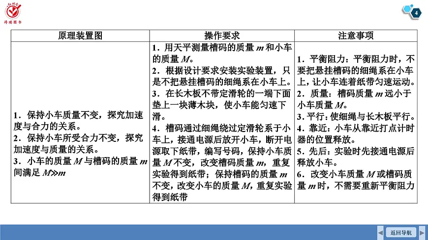 高考物理【一轮复习】课件第三章 第六讲　实验四：探究加速度与力、质量的关系第4页