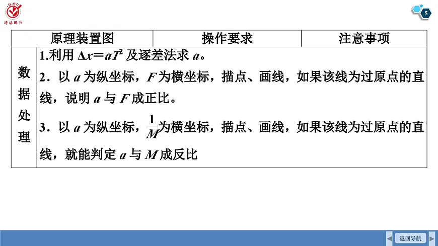 高考物理【一轮复习】课件第三章 第六讲　实验四：探究加速度与力、质量的关系第5页