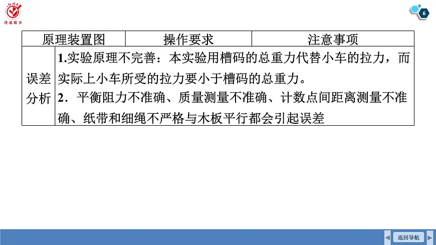 高考物理【一轮复习】课件第三章 第六讲　实验四：探究加速度与力、质量的关系第6页