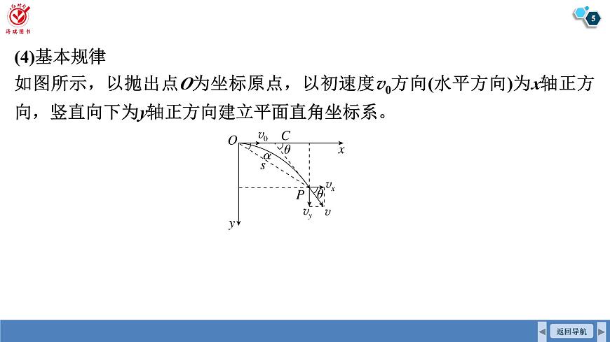 高考物理【一轮复习】课件第四章   第二讲　抛体运动的规律第5页